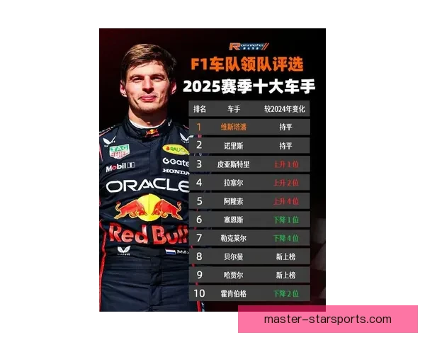 新赛季F1风云再起车队博弈升级冠军悬念陡增引爆全球车迷热议狂潮