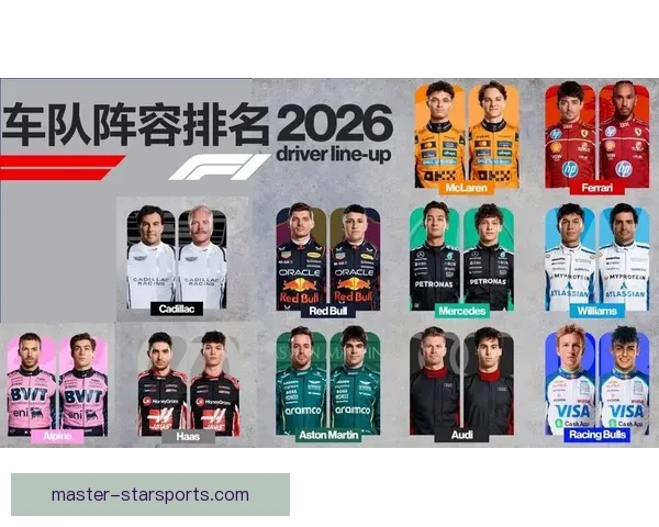 F1新赛季开幕倒计时车队阵容曝光多个新技术亮相引发关注