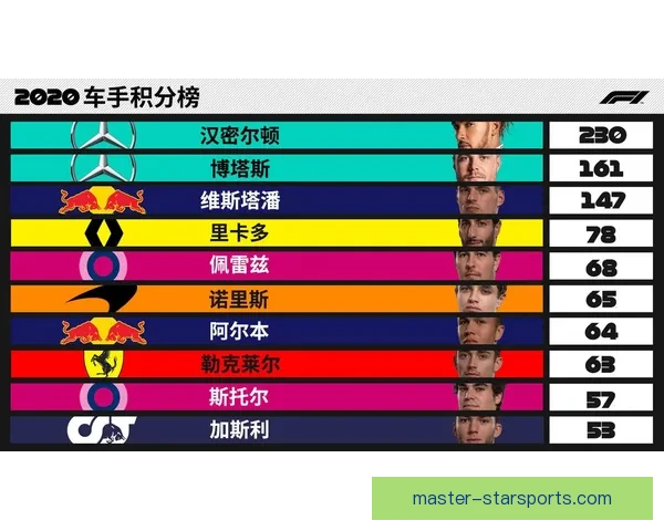 F1最新赛季焦点战况解析车手表现与积分榜变化