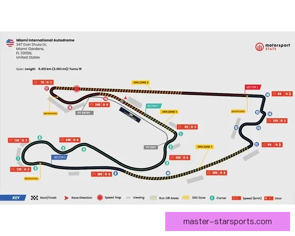 F1赛季最新动向：车队变动、技术革新与赛道规划的深度分析