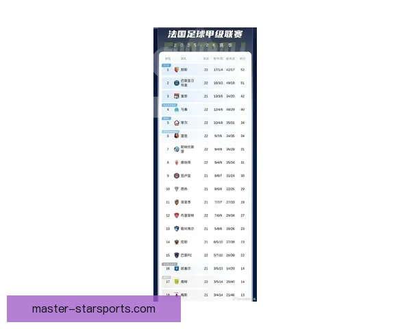 法国足球甲级联赛最新赛季全解析与精彩赛事盘点