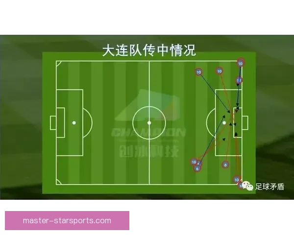 基于数据挖掘的足球比赛智能分析与预测系统研究